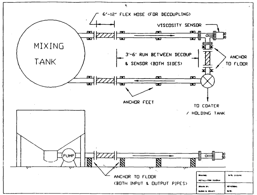 在線粘度計在高亮紙涂料中的應(yīng)用(圖2)