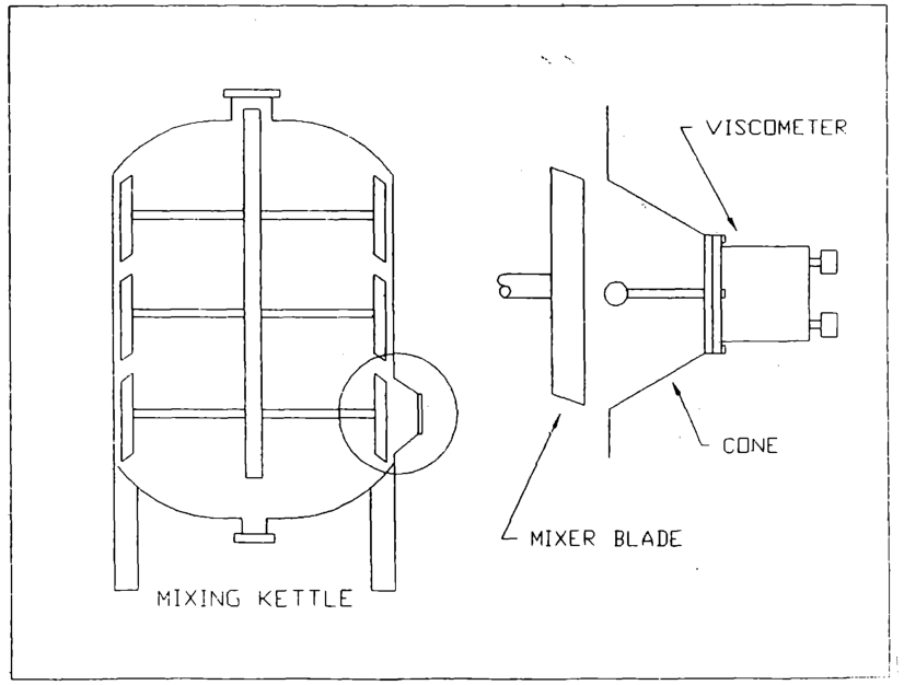 在線粘度計在高亮紙涂料中的應(yīng)用(圖3)